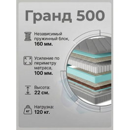 Матрас "Гранд 500" с независимым пружинным блоком Матрас "Гранд 500" с независимым пружинным блоком